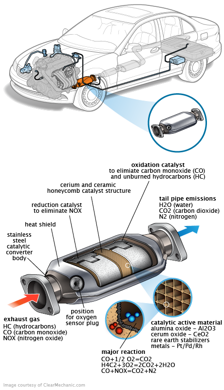 See P2034 repair manual